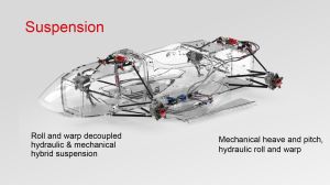 suspension