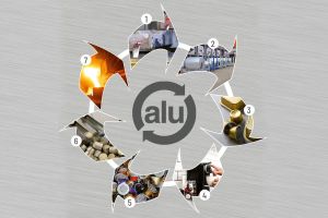 alu_kreislauf_web