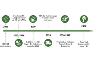 zeitstrahl_web